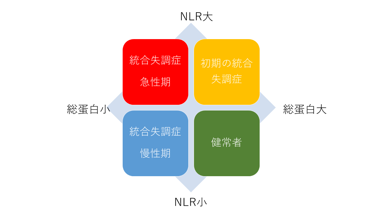 初期統合失調症 31kH3L4Ci3L._UF894,1000_QL80_.jpg